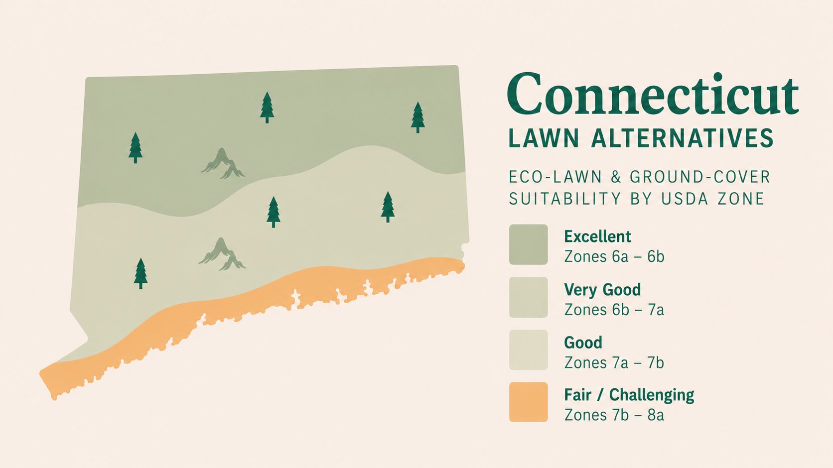Map-style illustration of Lawn Alternatives in Connecticut showing eco-lawn and ground-cover suitability across its USDA climate zones