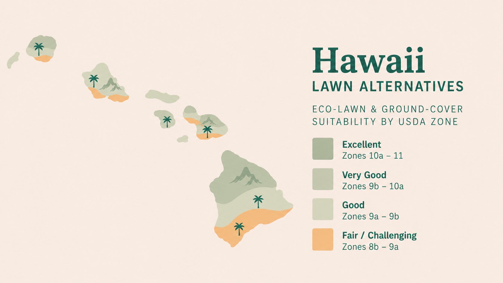 Map-style illustration of Lawn Alternatives in Hawaii showing eco-lawn and ground-cover suitability across its USDA climate zones