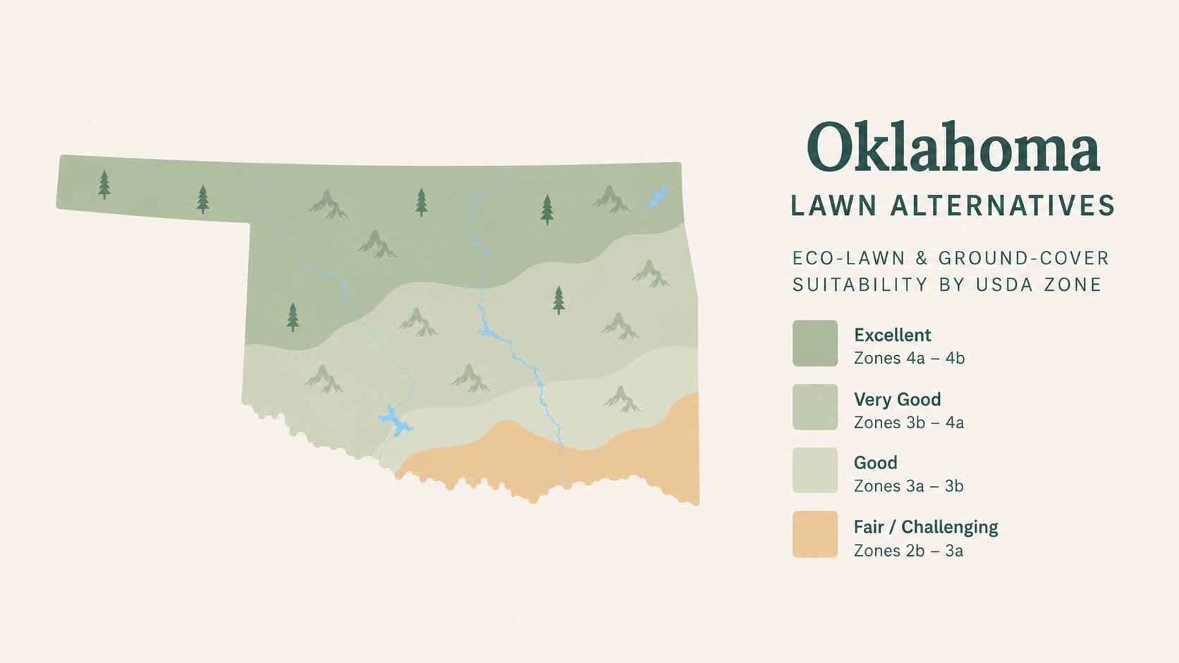 Map-style illustration of Lawn Alternatives in Oklahoma showing eco-lawn and ground-cover suitability across its USDA climate zones
